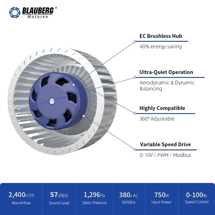 Blauberg BC-F140B-EC-00 140mm EC Forward Curved Centrifugal Fan best