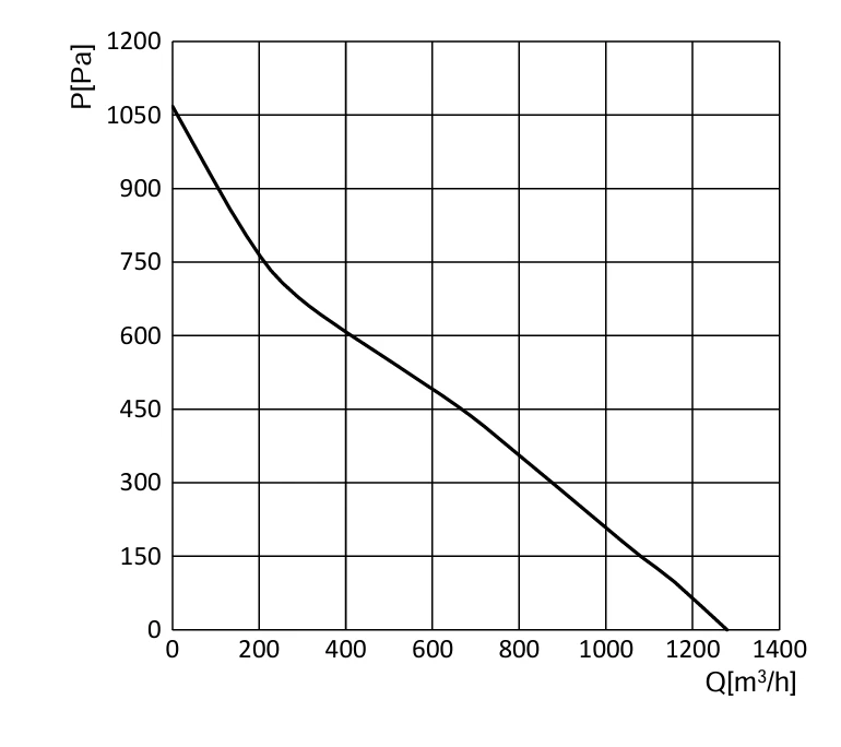 BE-B220C-EC-N07 air performance